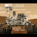 Curiosity: o rover que hoje aterrou em Marte