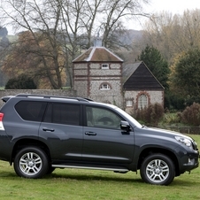 Toyota Land Cruiser Gen.10