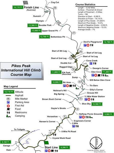 Mapa do percurso