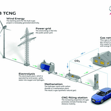 Audi A3 Sportback TCNG