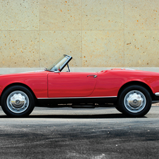 Alfa Romeo Giulietta Spider