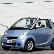 smart fortwo cabrio lightshine