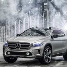 Mercedes-Benz GLA-Class