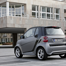 Smart Fortwo Gets Major Front Redesign for 2012