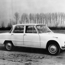 Alfa Romeo Giulia TI Super