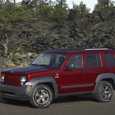 Jeep Liberty Renegade 4X4