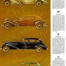 Esquire's 1935 Automobile Parade