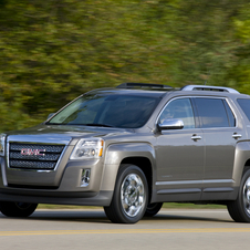 GMC Terrain