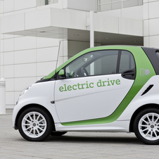 Zero-emission electric smart fortwo on the way