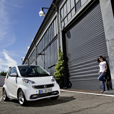 smart Fortwo Gen.3