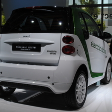 smart Fortwo Electric Drive