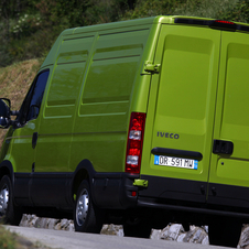 Iveco Daily Gen.4