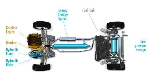 The system compresses air from power scavenged from regenerative braking and used to power a hydraulic braking