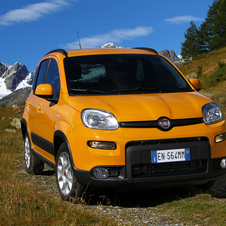 Fiat Panda Gen.3