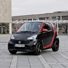 Smart Fortwo Sharpred Adds Gloss Black and Red Inside and Out