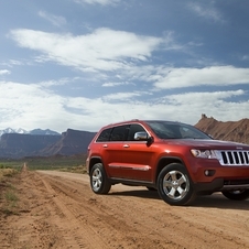 Jeep Grand Cherokee Gen.4