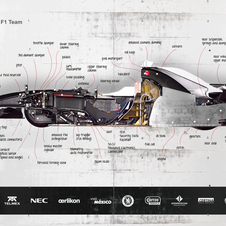 A Sauber preparou uma imagem com descrição detalhada