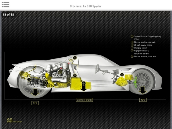 A Porsche explica a mecânica