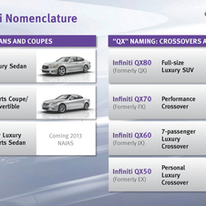 Nissan produced an infographic showing the future nomenclature