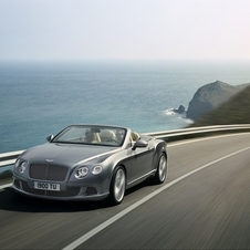 Bentley Continental GTC