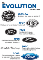 A história do logotipo azul da Ford