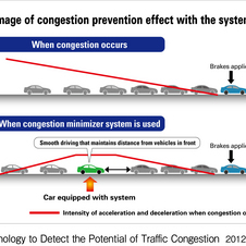 Honda Develops In-Car Traffic Mitigation Tool