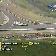 Schumacher vs Hill - Belgian GP Spa 1995